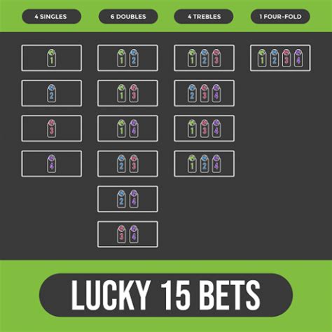 lucky 15 wett-rechner|Lucky 15 Calculator .